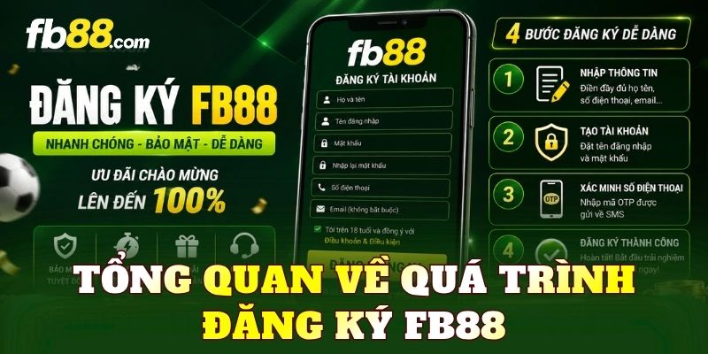 Tổng quan về quá trình đăng ký FB88