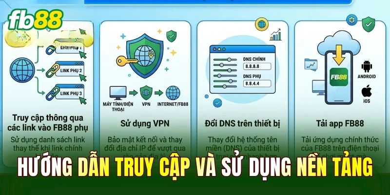 Hướng dẫn truy cập và sử dụng nền tảng